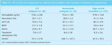 Hemoglobin 11 Belirtileri ve Tedavisi
