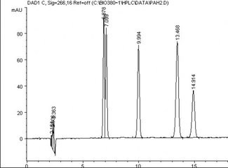 Hemoglobin Elektroforezi Normal Değerleri