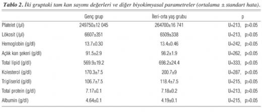 Hemoglobin Deeri