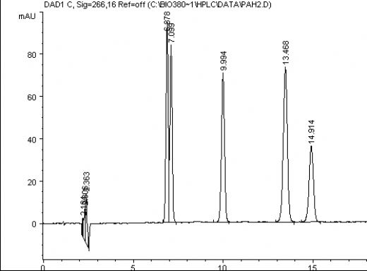 Hemoglobin Elektroforezi Normal Deerleri