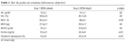 Hemoglobin Normal Deerleri